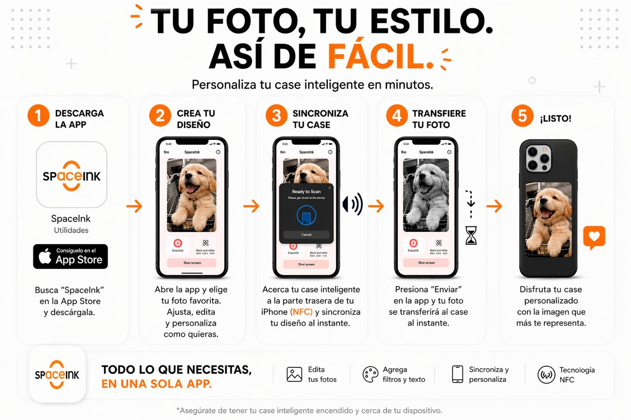 Case Inteligente